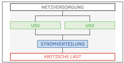 Versorgungskonzept mit einem Pfad