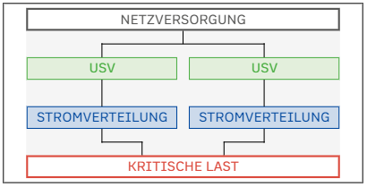 2 Pfade Netzversorgung